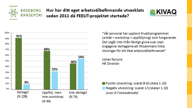Figur 1. Utvecklingen av Raseborgs stads personals arbetsvälbefinnande