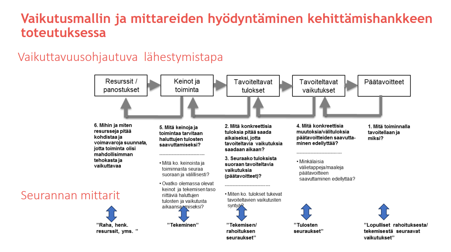 vaikutusmalli kaavio