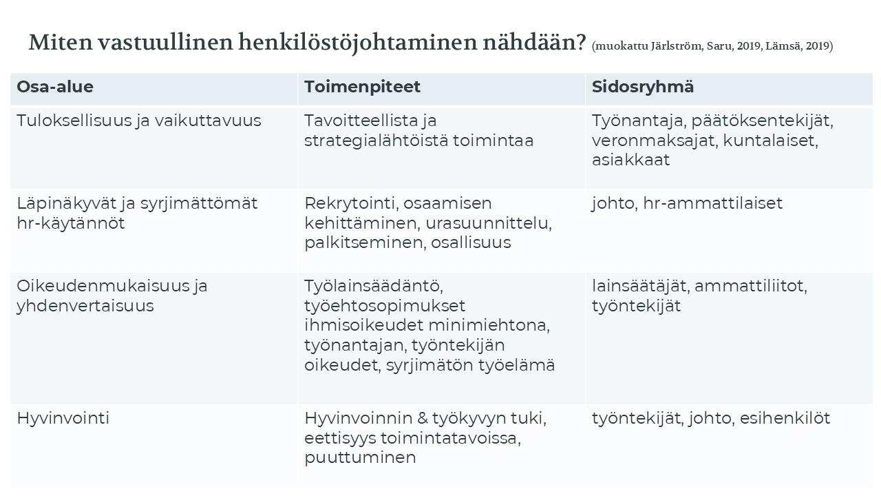 Vastuullisen henkilöstöjohtamisen ulottuvuudet