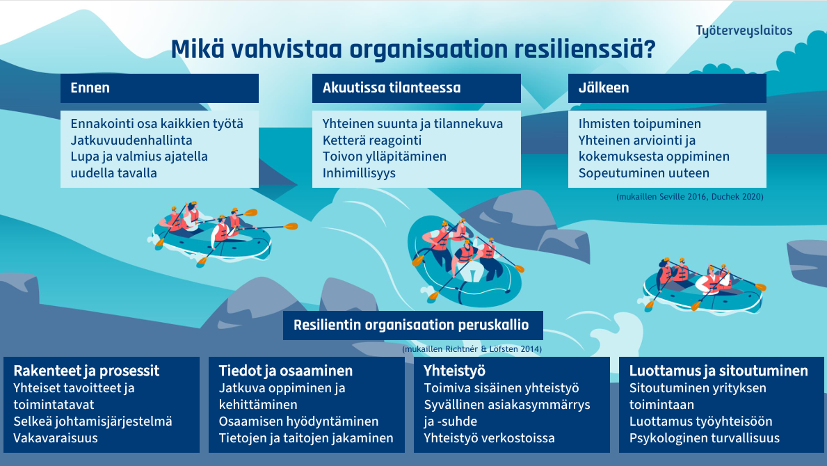 resilienssi